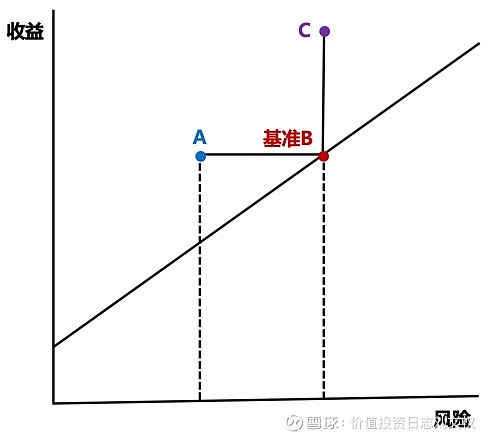 貫穿長期投資成功之路的是風險控制而不是盲目追求收益