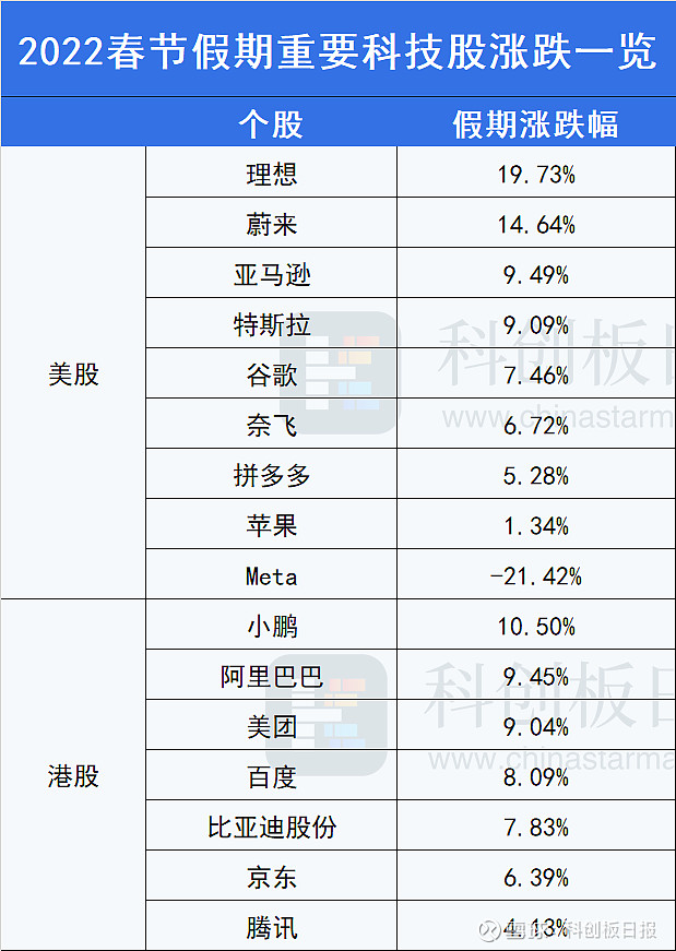 第三财季营收