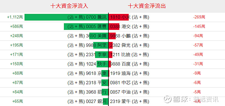 港股衍生品早盤狙擊2022年02月07日