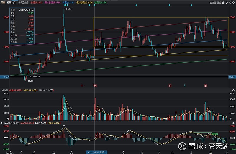 $福晶科技(sz002222)$ 能不能撑得住啊 - 雪球
