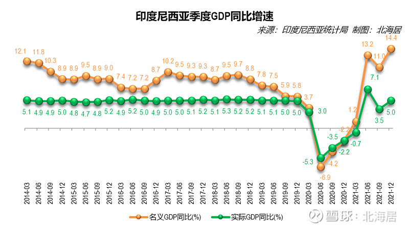 经济2021年印度尼西亚人均gdp初值恢复至4356美元