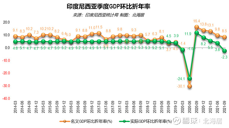 经济2021年印度尼西亚人均gdp初值恢复至4356美元