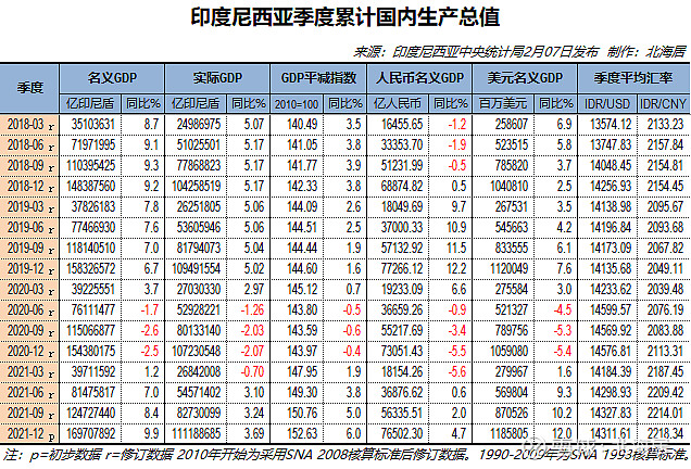 印度尼西亚人均图片