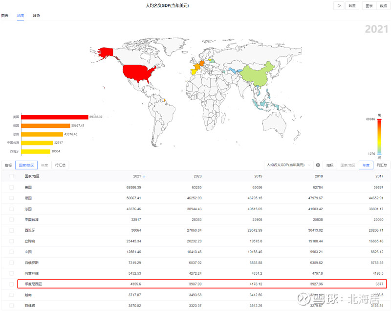 经济2021年印度尼西亚人均gdp初值恢复至4356美元