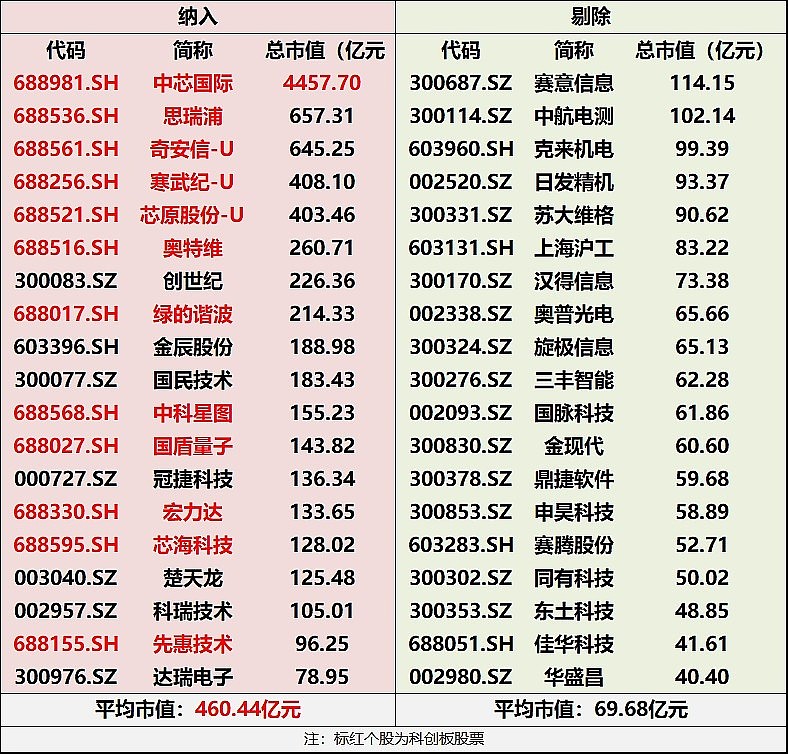 新工業龍頭10圖帶你看懂a股首隻智能製造etf成份股之半導體封測龍頭