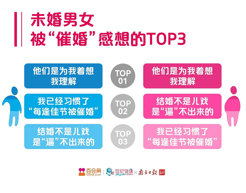 春节催婚 vs 反催婚，谁赢了？-科记汇