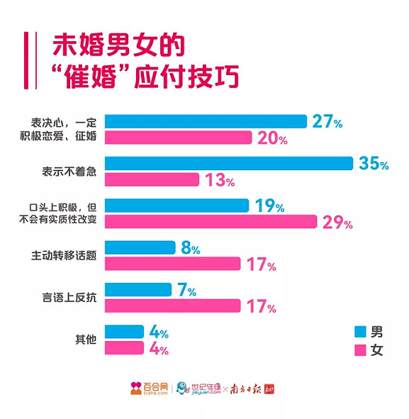 春节催婚 vs 反催婚，谁赢了？-科记汇