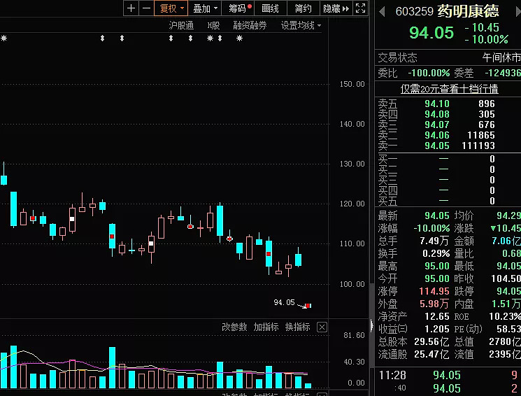 鋰礦,特斯拉,鋰電池,新能源車等新能源題材遇冷,主力資金出逃產業龍頭