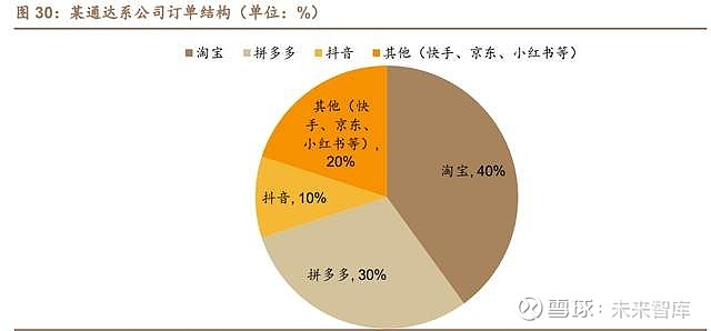 京东批发渠道分析图
