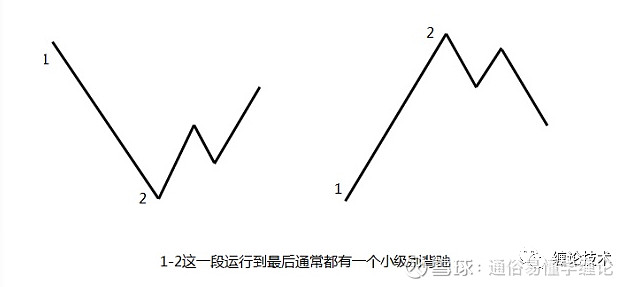 走势必完美图片