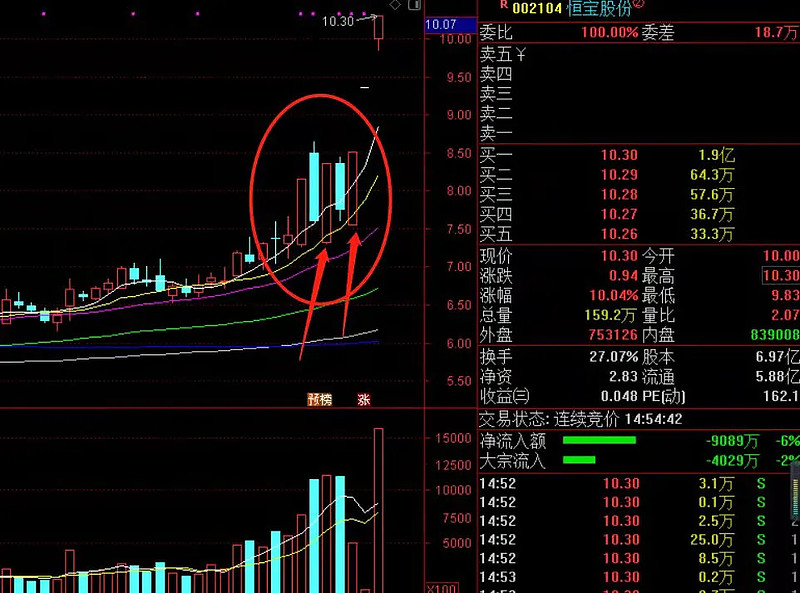 最近流行的多方炮典型形态