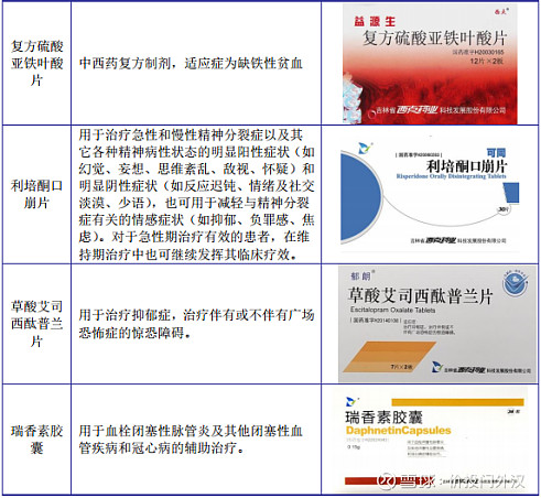 可同屬於治療精神障礙用藥,為國內第一個取得利培酮口崩藥品註冊批件