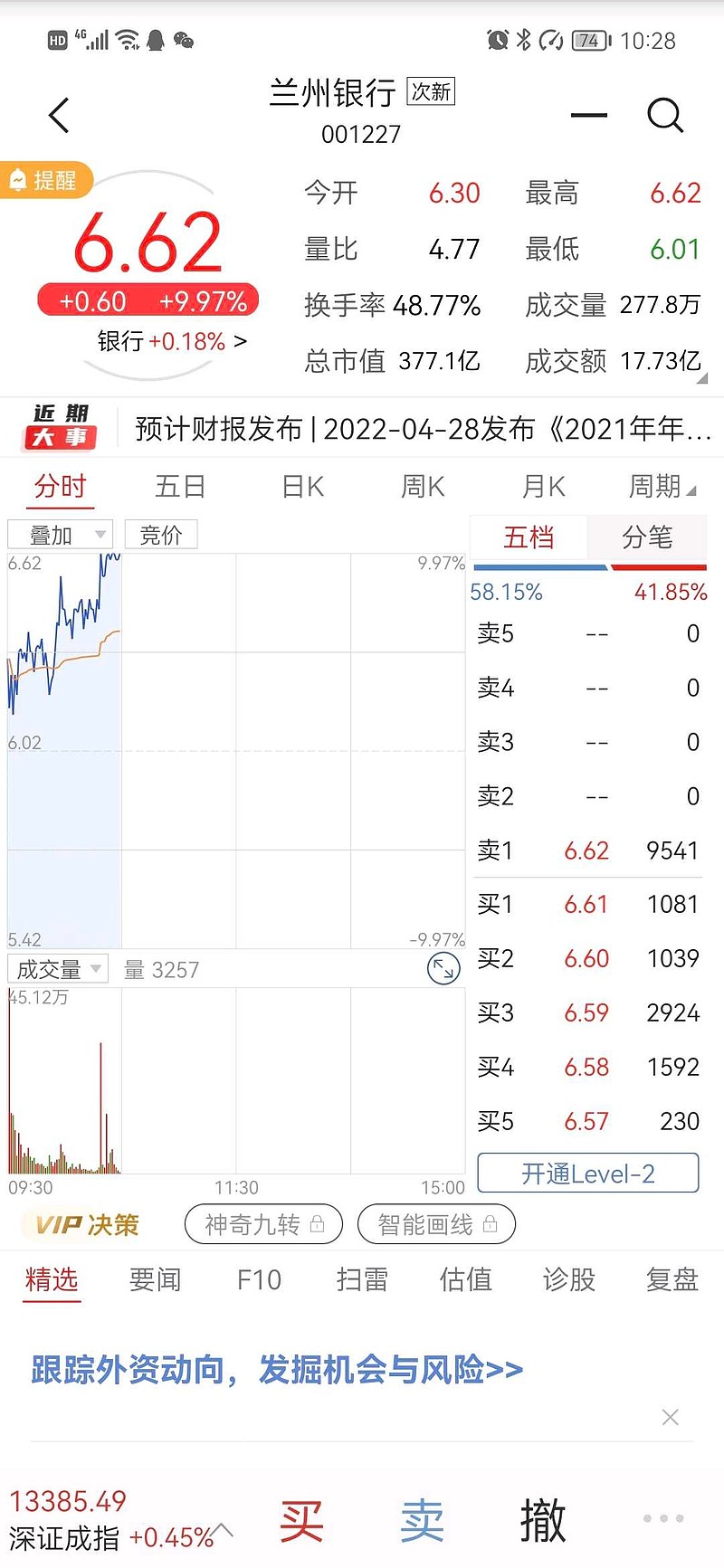 10957254）请教一下各位 兰州银行这换手率 说明主力在出货还是？？？谢谢！