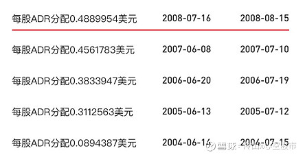 2美元的價格買進臺積電的動態股息率為:0.49*0.9/7.2*100%=6.13%.