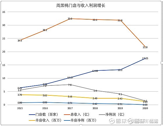 周黑鸭上文指出,总部武汉的周黑鸭主要分布在湖北广东河南山东等省.