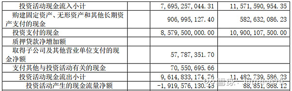 投資活動產生的現金流量,籌資活動產生的現金流量三大部分