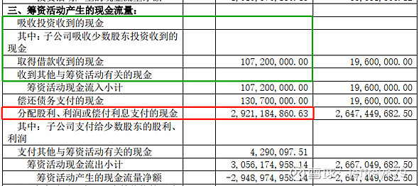 下面我們來看一下籌資活動產生的現金流量.