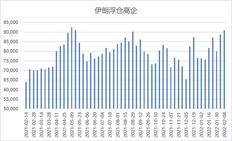 20220209原油週報地緣局勢如履薄冰