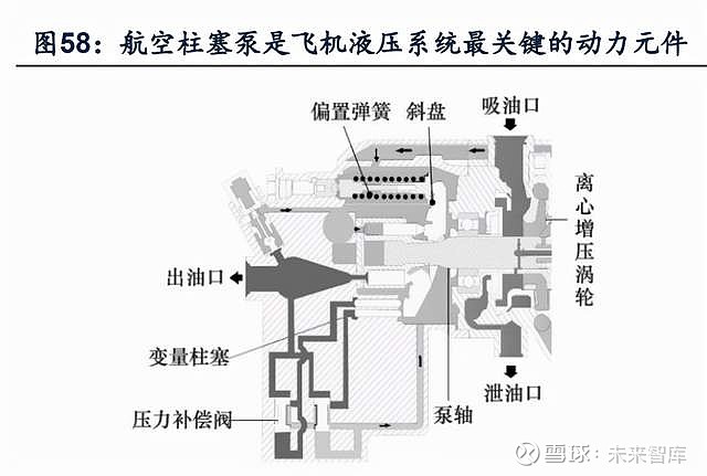 裝備升級換代飛機液壓系統運行的高效性和可靠性與整個飛機的操縱性