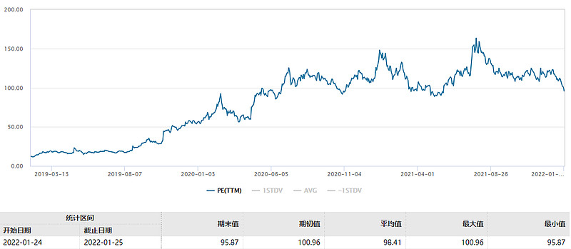 聚力碳中和10图带你看懂新材料etf516360权重股之第三代半导体龙头