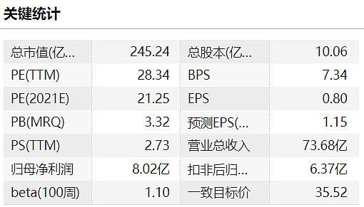 新工業龍頭10圖帶你看懂a股首隻智能製造etf成份股之激光行業龍頭華工