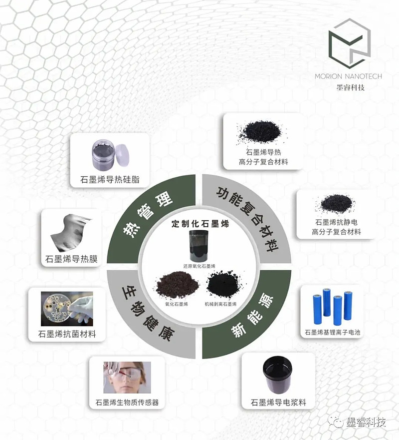新材料研发：未来产业的催化剂