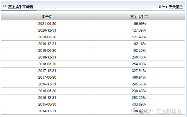 每天读懂一只基嘉实新兴产业股票000751股票型基金下篇