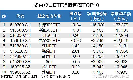 滬深300etf遭贖回