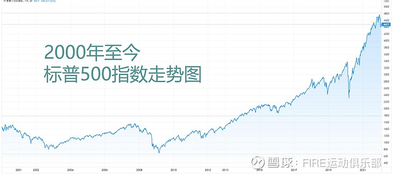 如果美股崩盘,定投标普500指数的人下场会如何? 什么是 标普500指数 ?标普500指数(S&P500),英文全名为Standard ...