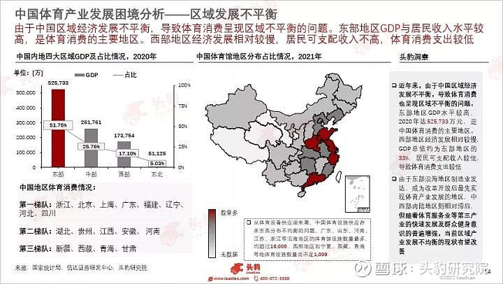 区域发展不平衡近年来,由于中国区域经济发展不平衡,导致体育消费
