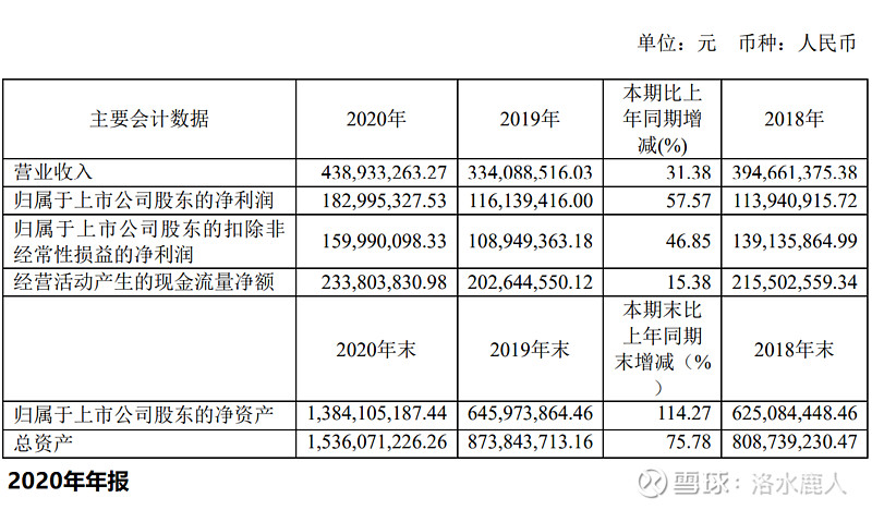 蓝特光学:光学元件小巨人$蓝特光学(sh688127$