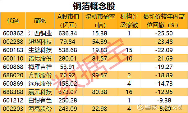 沪深两市铜铝箔行业和锂电池铜箔上市公司汇总