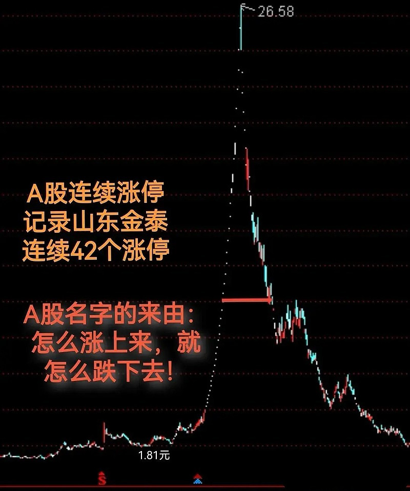 42个涨停创涨停记录的st金泰和中国最牛散户刘芳,在2007年大牛市中$*