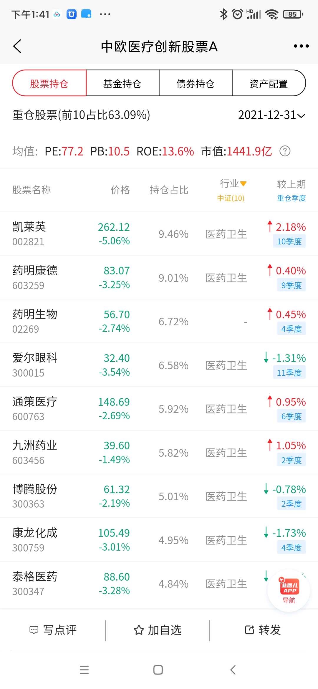 股市里有两个葛兰，走势大相径庭，详细对比估值。 股市里有两个葛兰很出名都是做药的，走势截然不同，一个叫A股葛兰基金，一个叫