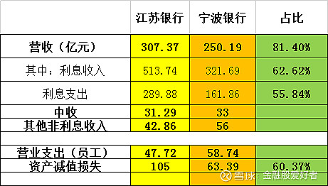 反差婊的对比照银行图片