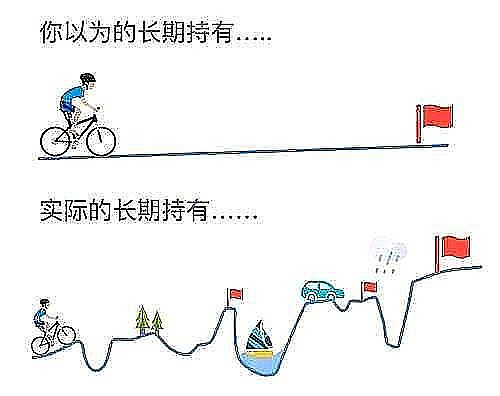 转载真正的价值投资者都有至暗时刻