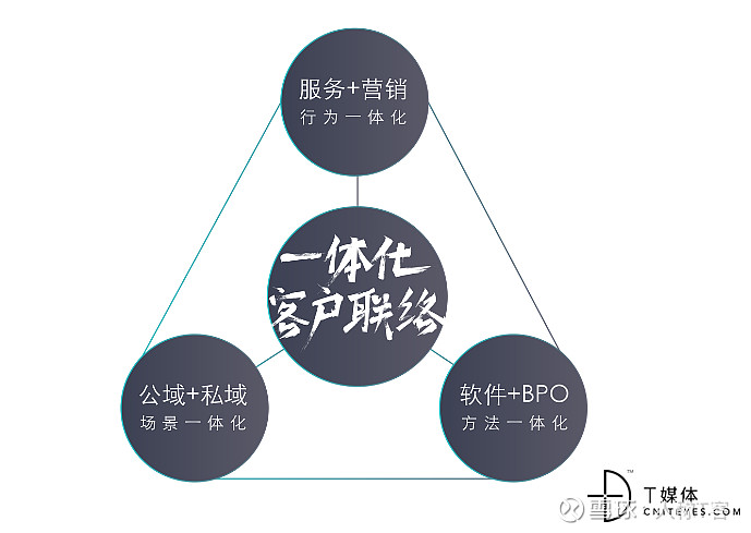 智齿科技完成1亿美金d轮融资深耕一体化客户联络