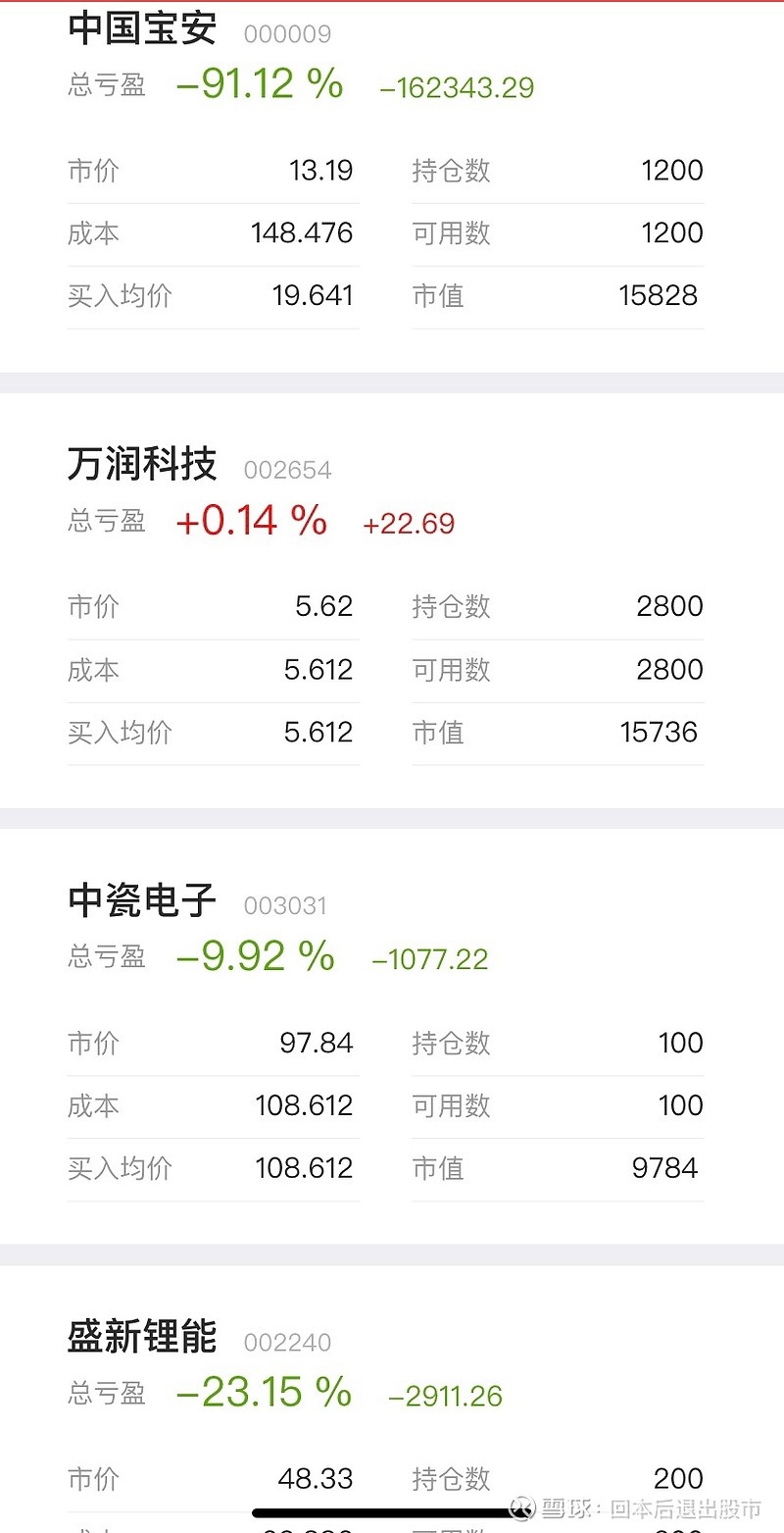 30多岁了，失业了！半年炒股亏损两个账户亏损高达26万！股票亏损20多万我真的无比痛心，难过！有时候真的不敢打开账户！真...