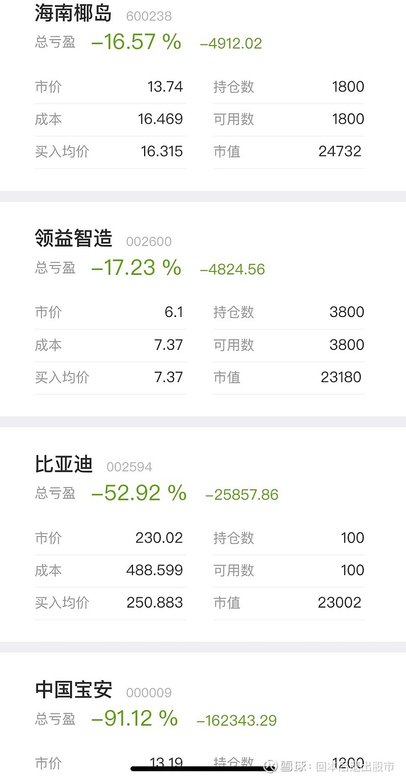 30多岁了，失业了！半年炒股亏损两个账户亏损高达26万！股票亏损20多万我真的无比痛心，难过！有时候真的不敢打开账户！真...