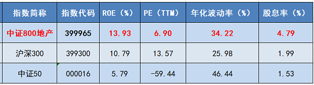 【地产快讯】房地产并购融资落地，推动行业风险出清