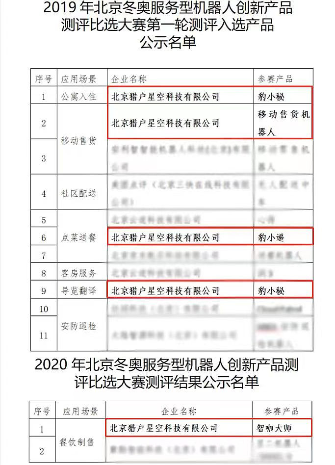 冬奥惊呆老外的机器人，原来出自猎户星空-科记汇