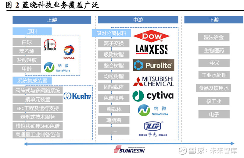 吸附分離賽道前景向好,國內龍頭企業快速發展