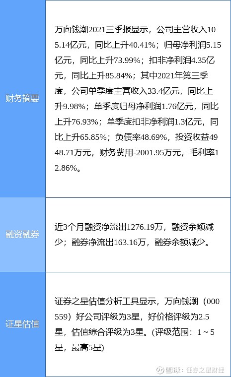 万向钱潮最新公告拟打造万向钱潮汽车零部件数智产业新基地