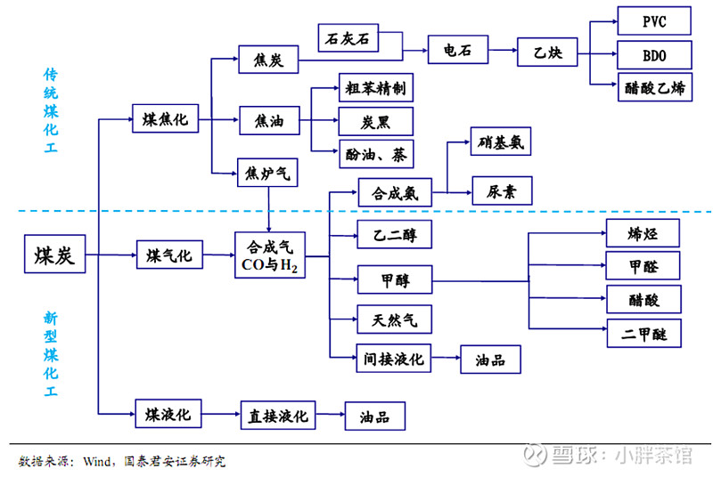 一,什么煤化工恒力石化是石油和煤炭的加工企业,如果价格上涨能顺利