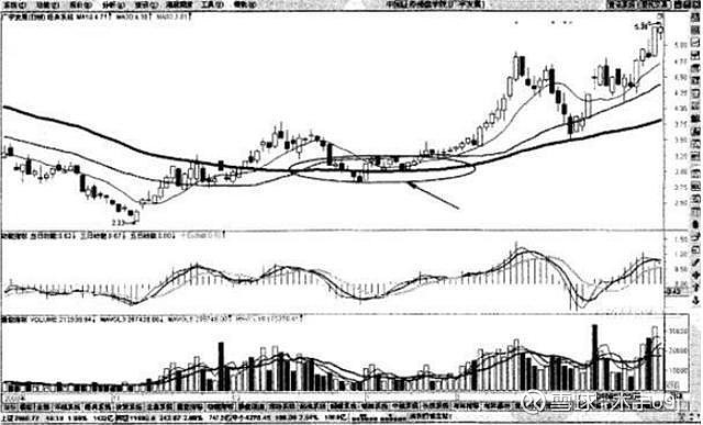 无论是"上涨两颗星"或者"上涨三颗星",在股价上涨趋势初期出现,都属于