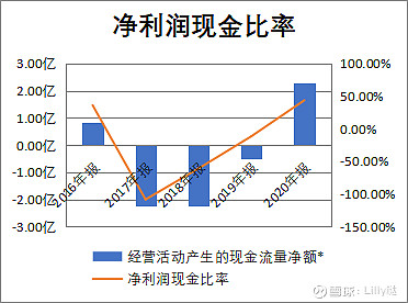 可转债套利系列——原股东配售