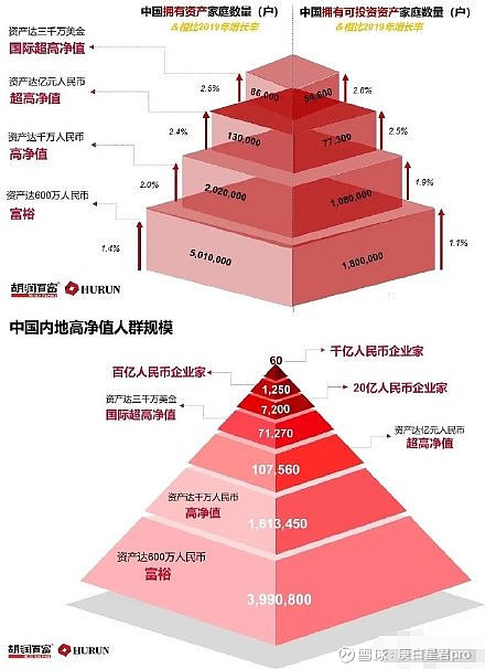 一张图说明贫富差距图片