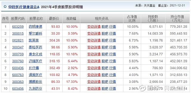 医药项目投资:照亮医疗创新前行之路