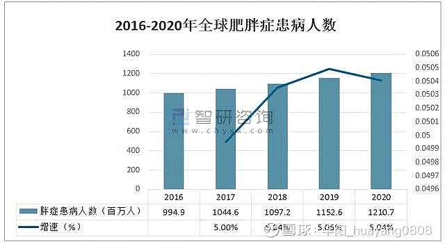 科技前沿姜長濤課題組揭示腸hif2α通過腸道菌群調控脂肪產熱的新機制