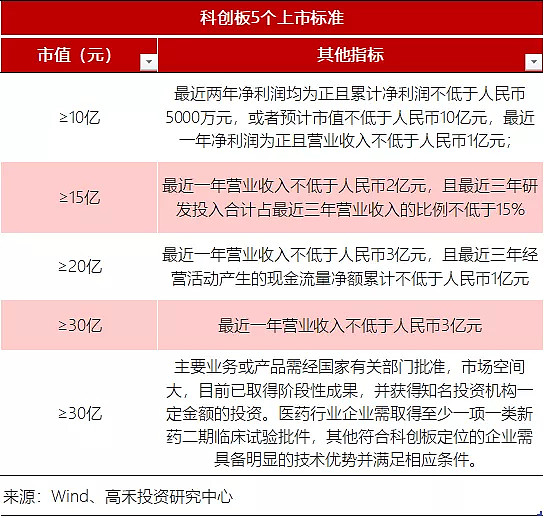 2021年科創板ipo審核情況分析